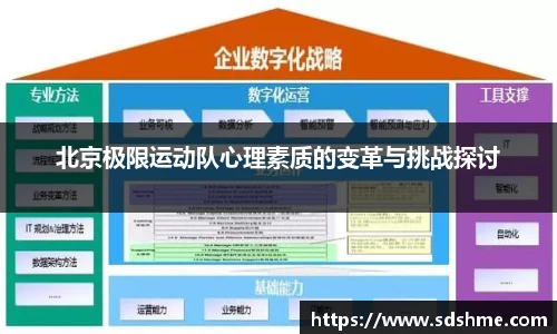 北京极限运动队心理素质的变革与挑战探讨