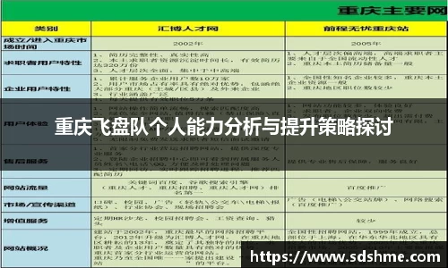 重庆飞盘队个人能力分析与提升策略探讨